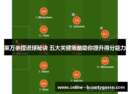 莱万亲授进球秘诀 五大关键策略助你提升得分能力