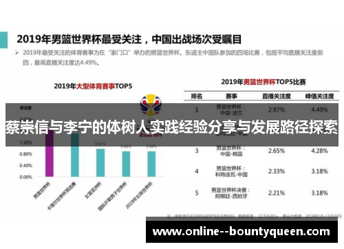 蔡崇信与李宁的体树人实践经验分享与发展路径探索
