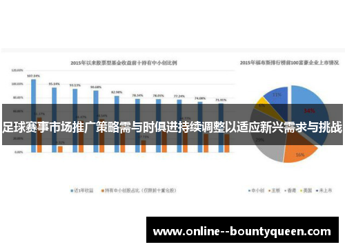 足球赛事市场推广策略需与时俱进持续调整以适应新兴需求与挑战 足球赛事市场推广策略需与时俱进持续调整以适应新兴需求与挑战