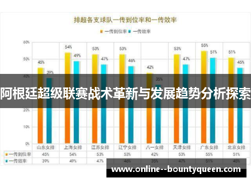 阿根廷超级联赛战术革新与发展趋势分析探索 阿根廷超级联赛战术革新与发展趋势分析探索