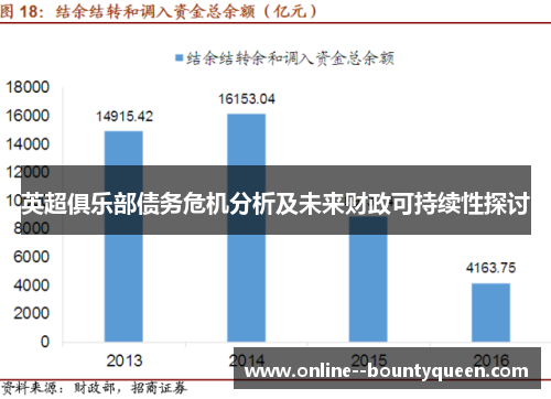 英超俱乐部债务危机分析及未来财政可持续性探讨