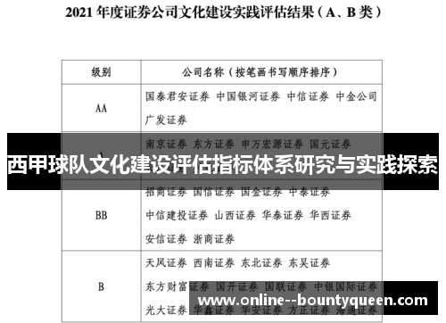 西甲球队文化建设评估指标体系研究与实践探索