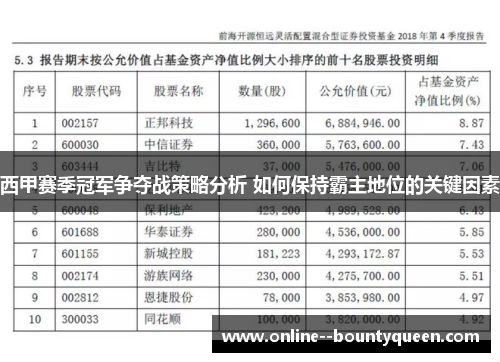 西甲赛季冠军争夺战策略分析 如何保持霸主地位的关键因素