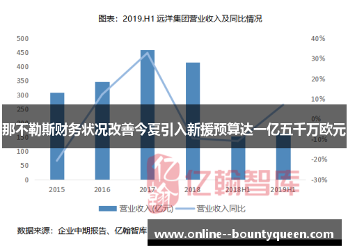 那不勒斯财务状况改善今夏引入新援预算达一亿五千万欧元