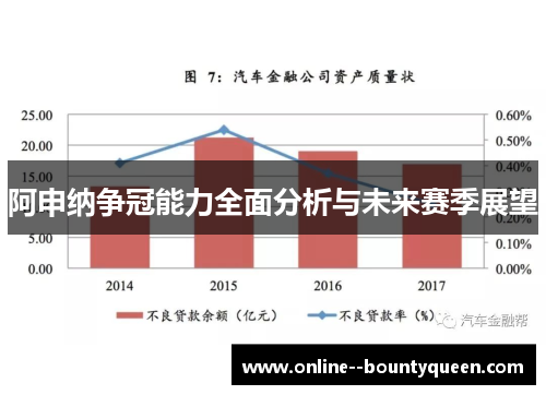 阿申纳争冠能力全面分析与未来赛季展望