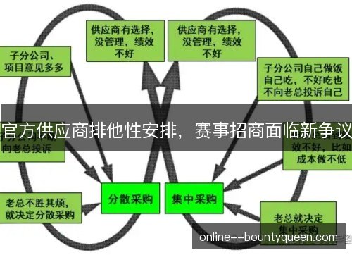 官方供应商排他性安排，赛事招商面临新争议